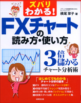 ズバリわかる！FXチャートの読み方・使い方